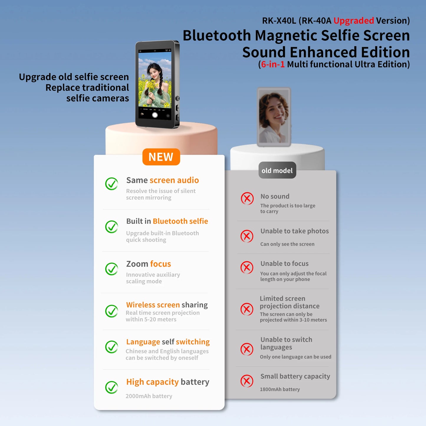 Magnetic Cell Phone Vlog Self Timer Monitor Screen Using Rear Camera Monitor For Live Streaming Creating Content Self-Timer